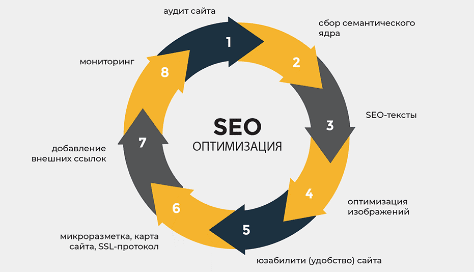 Естественный ссылочный профиль стратегии для успешного SEO